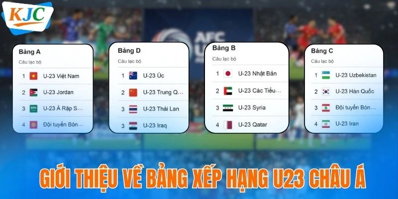 Giới thiệu về bảng xếp hạng U23 châu Á